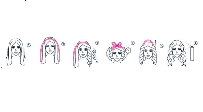 Anwendung des Beach Wave Styler I © PARSA Beauty